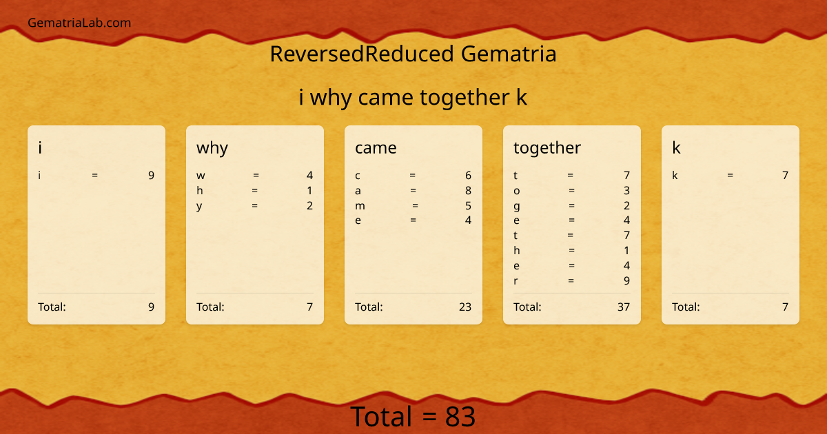 i why came together k in reversedReduced Gematria